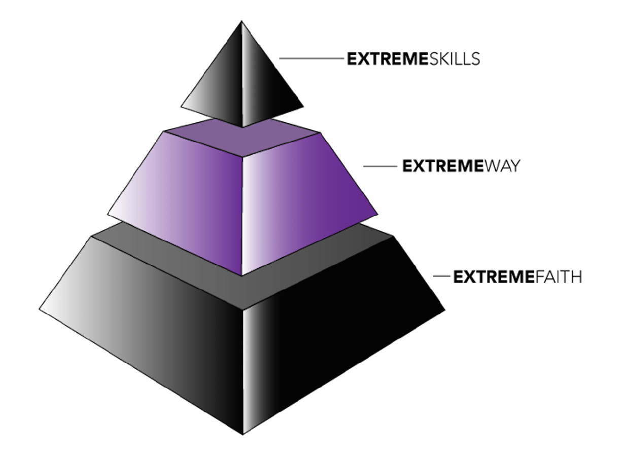 3dexperience pyramid