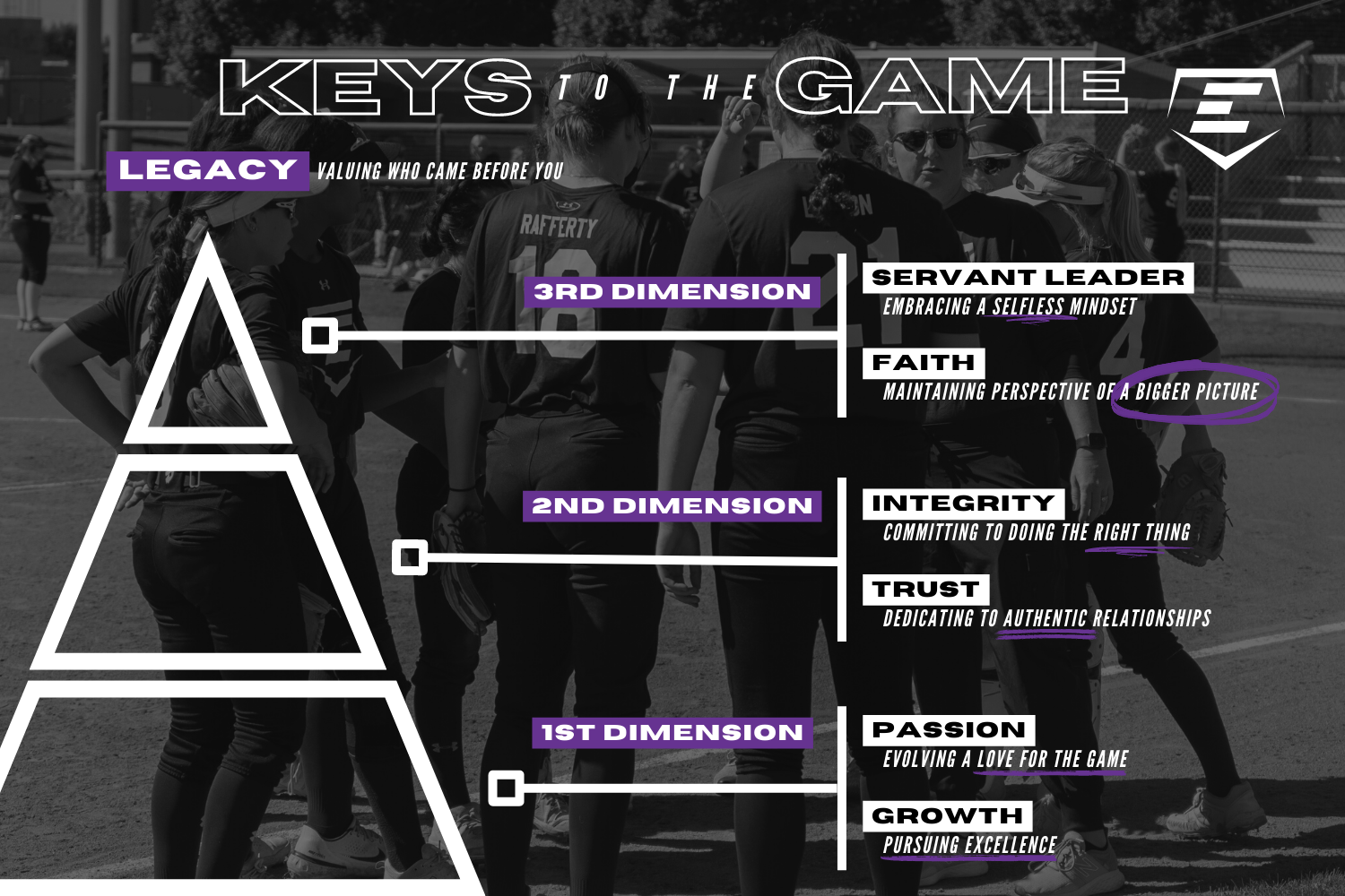 Keys to the Game3D Pyramid (1)